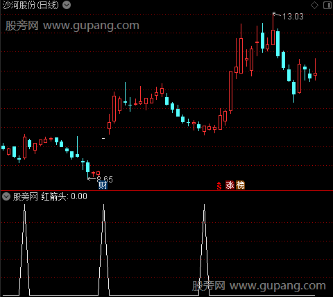 稳健买卖图之红箭头选股指标公式
