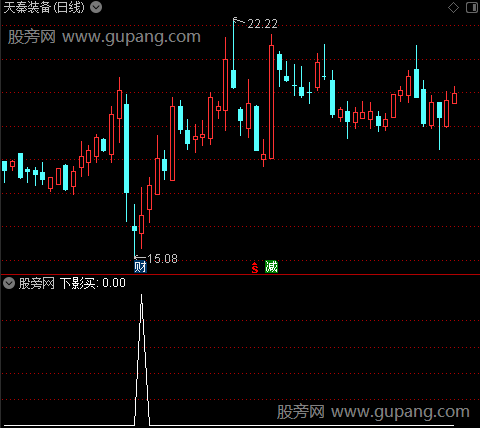 稳健买卖图之下影买选股指标公式 稳健买卖图之下影买选股指标公式