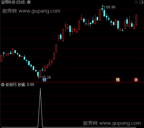 稳健买卖图之抄底选股指标公式