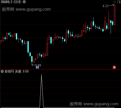 稳健买卖图之买进选股指标公式