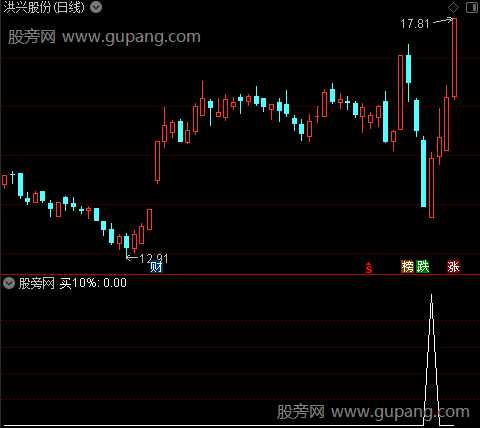 稳赚10%主图之稳赚10%买选股指标公式