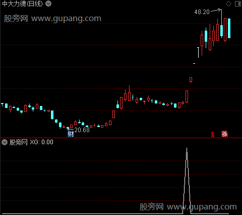 通达信加仓点选股指标公式