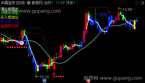 通达信宝塔平底买入主图指标公式