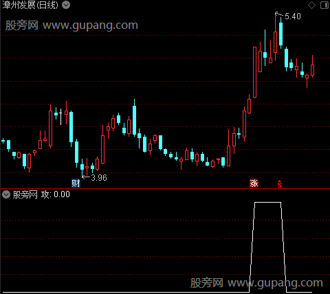 天桥相遇主图之攻选股指标公式