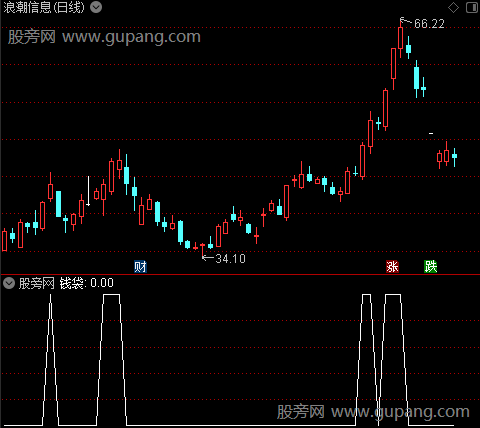 飞马探底之钱袋选股指标公式