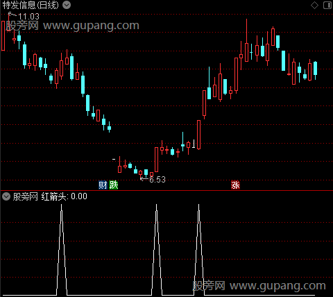 宝塔平底买入主图之红箭头选股指标公式