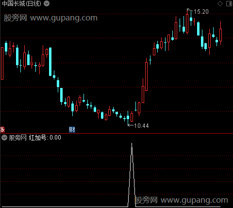 宝塔平底买入主图之红加号选股指标公式 宝塔平底买入主图之红加号选股指标公式