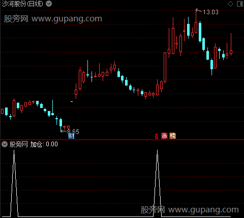 主力买入加仓主图之加仓1选股指标公式