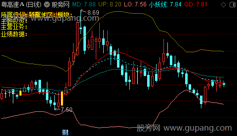 通达信小妖低位启动主图指标公式