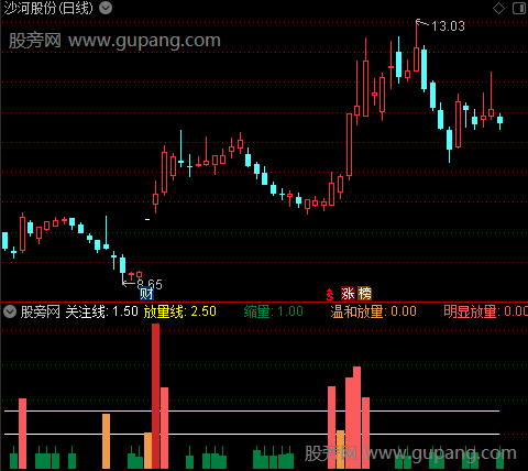 通达信个股真实量比指标公式