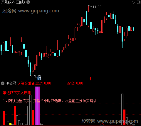 通达信启动大资金指标公式