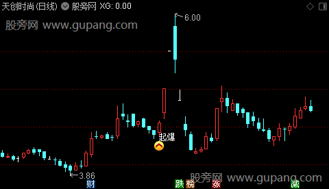 通达信MACD水上起爆主图指标公式