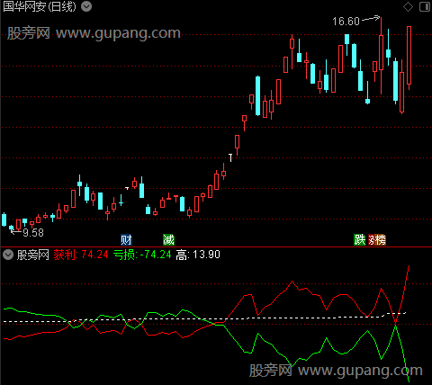 通达信资金运行密码指标公式