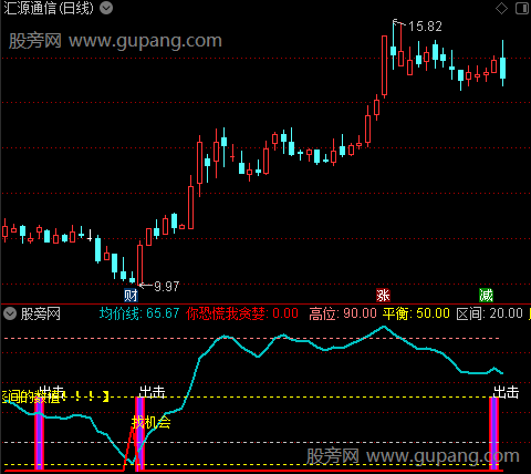 通达信黑马出击买指标公式