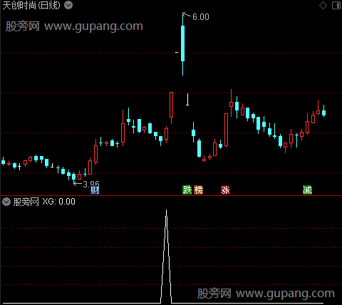 MACD水上起爆主图之选股指标公式