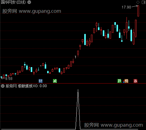 牛股青云直上之极致抓妖选股指标公式