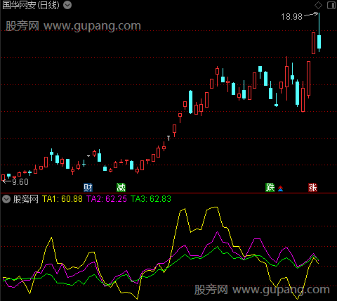 通达信三生有型指标公式