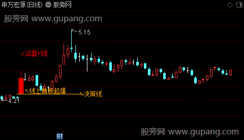   通达信首板起爆决策主图指标公式 源码