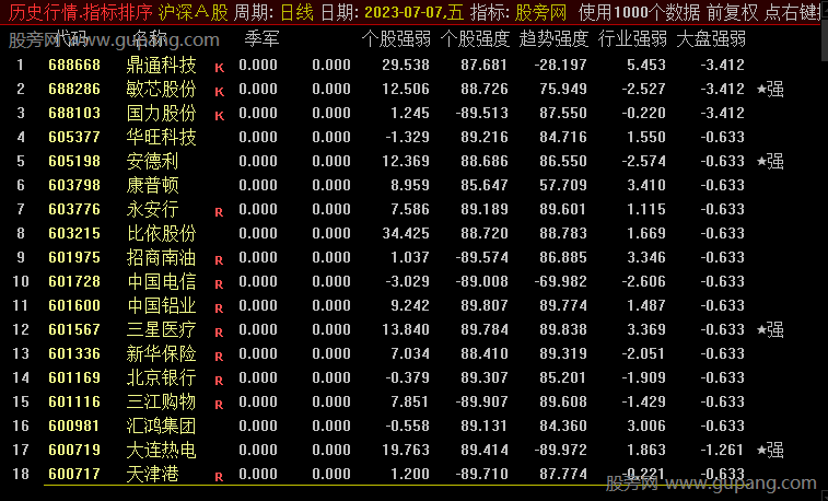 通达信龙头排序指标公式