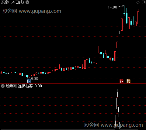 首板起爆决策主图之连板抢筹选股指标公式