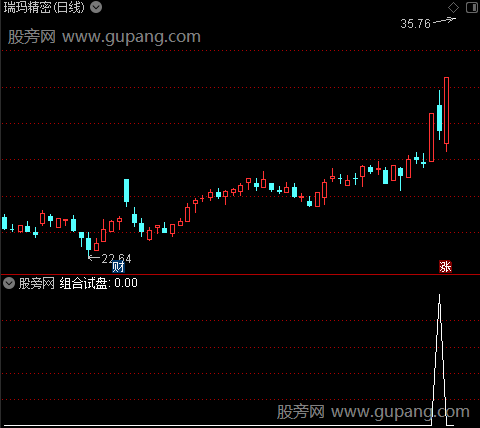 首板起爆决策主图之组合试盘选股指标公式