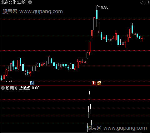 首板起爆决策主图之起爆点选股指标公式