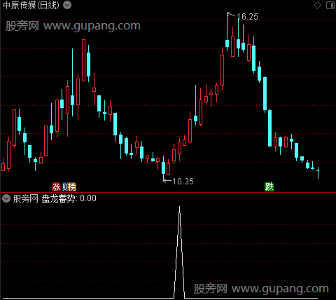 盘龙蓄势主图之选股指标公式