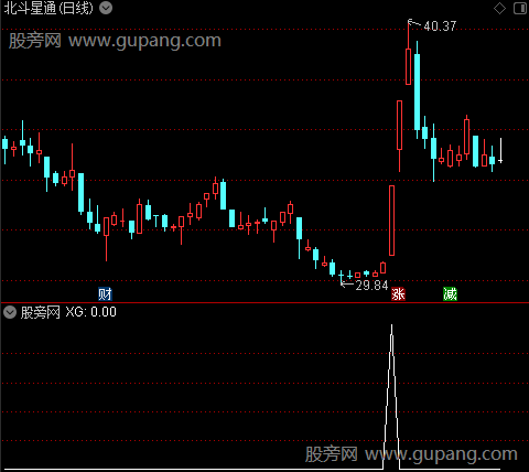 通达信低位转强选股指标公式