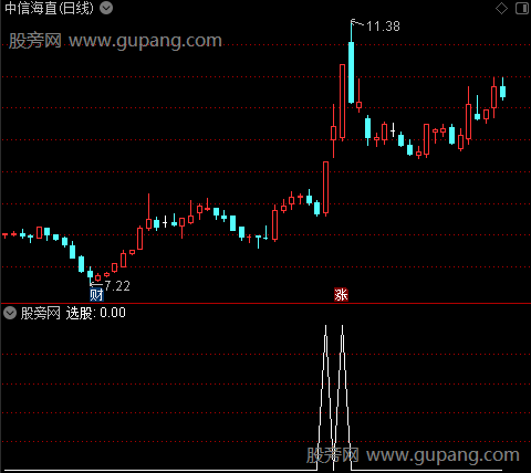 通达信买入吃波段选股指标公式