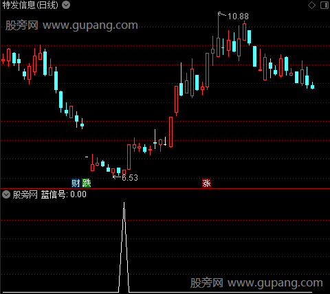 组合顶底波段之蓝信号选股指标公式