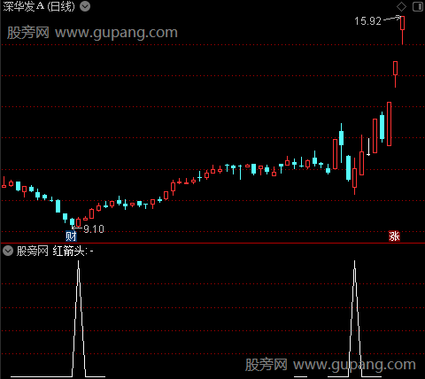 筹码平台支撑之红箭头选股指标公式