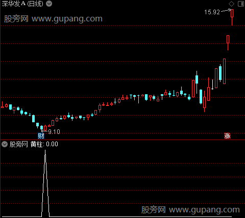 筹码平台支撑之黄柱选股指标公式