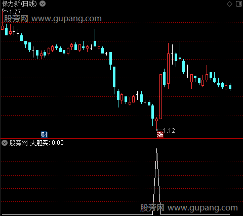 通达信大胆买选股指标公式
