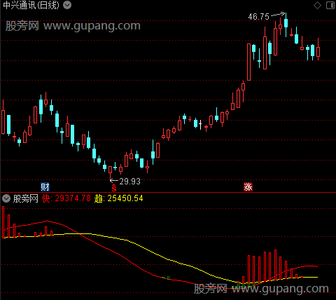 通达信红色量能拉升指标公式