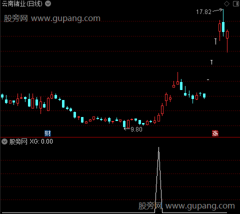 通达信布林擒牛选股指标公式