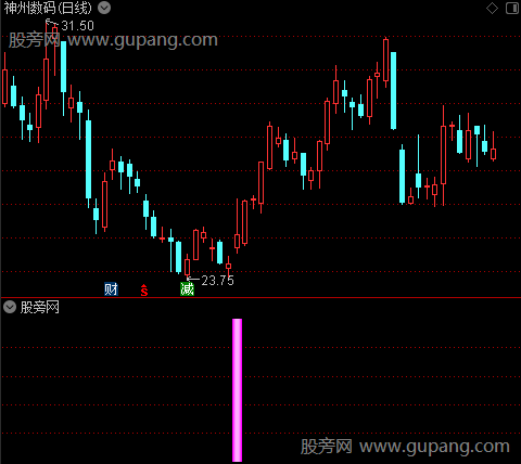 通达信底部异动指标公式