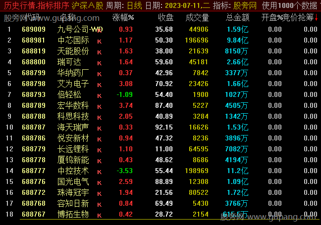 通达信竞价抢筹排序指标公式