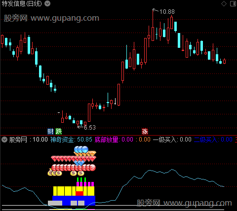 通达信神奇资金指标公式