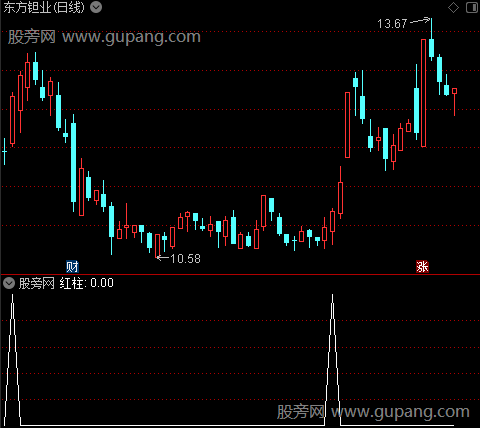 红色量能拉升之选股指标公式