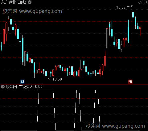 神奇资金之二级买入选股指标公式