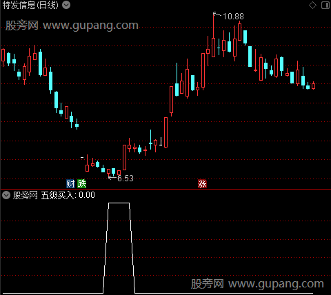 神奇资金之五级买入选股指标公式