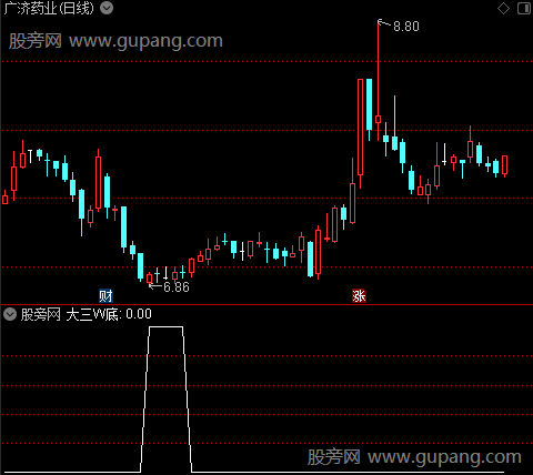 神奇资金之大三W底选股指标公式