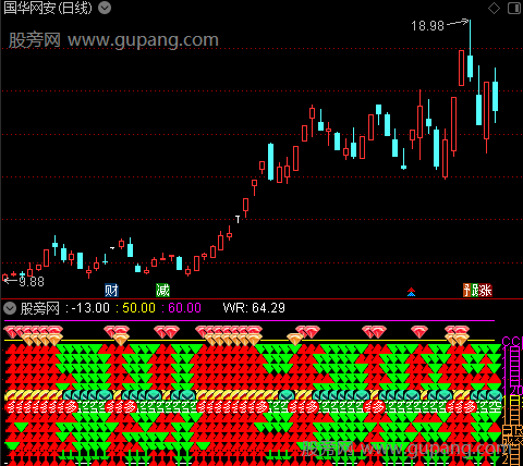 通达信改版周期指标公式