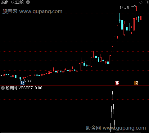 通达信绝密连板选股指标公式