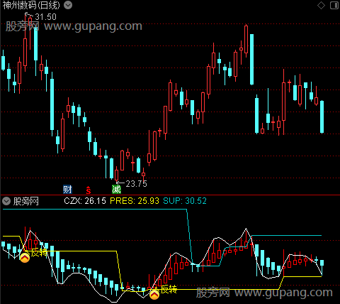 通达信波段反转指标公式