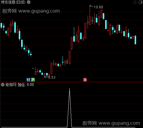 正阳风暴主图之加仓1选股指标公式