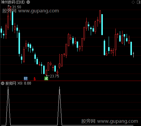 通达信多空选股指标公式