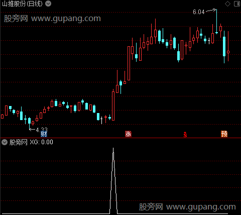 通达信黑马聚宝盆选股指标公式