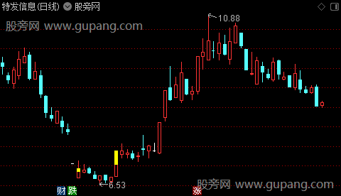 通达信寻找主力主图指标公式