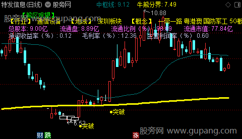 通达信风云榜主图指标公式